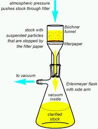 Peralatan Laboratorium terbuat dari Kaca Glassware 